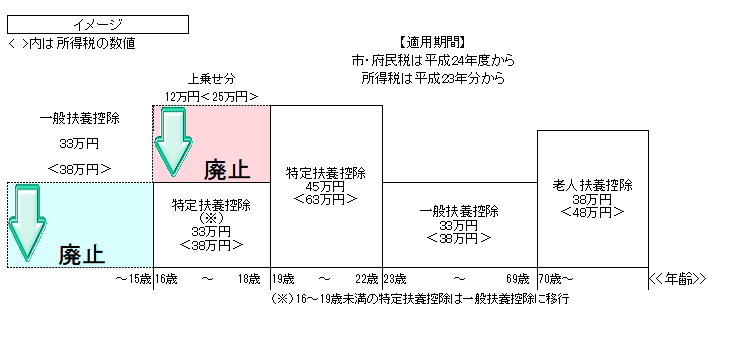24改正