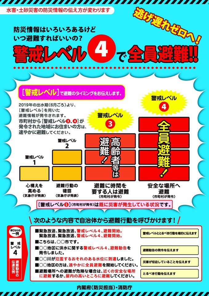 http://www.city.kashiwara.osaka.jp/_files/00190329/keikairleveltirasiomote.jpg
