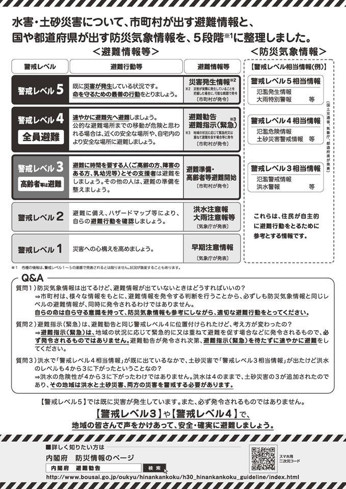 http://www.city.kashiwara.osaka.jp/_files/00190336/keikairleveltirasiura.jpg