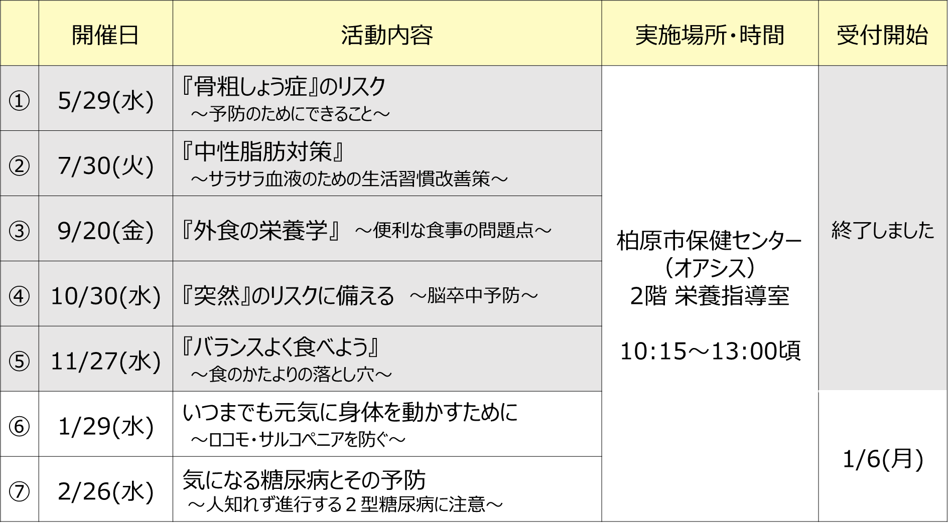わいわい3