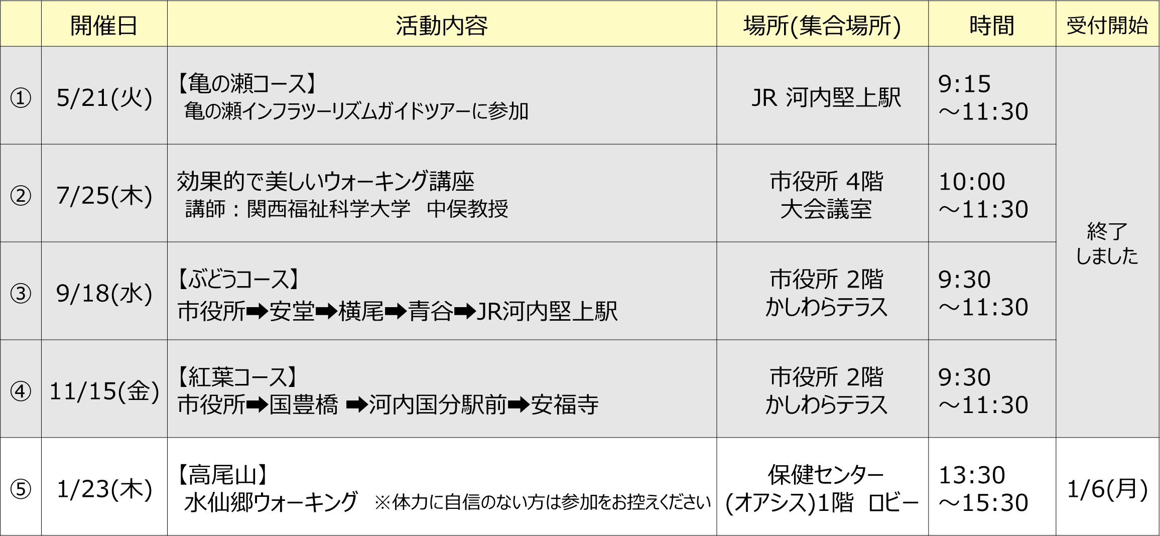 わいわい1