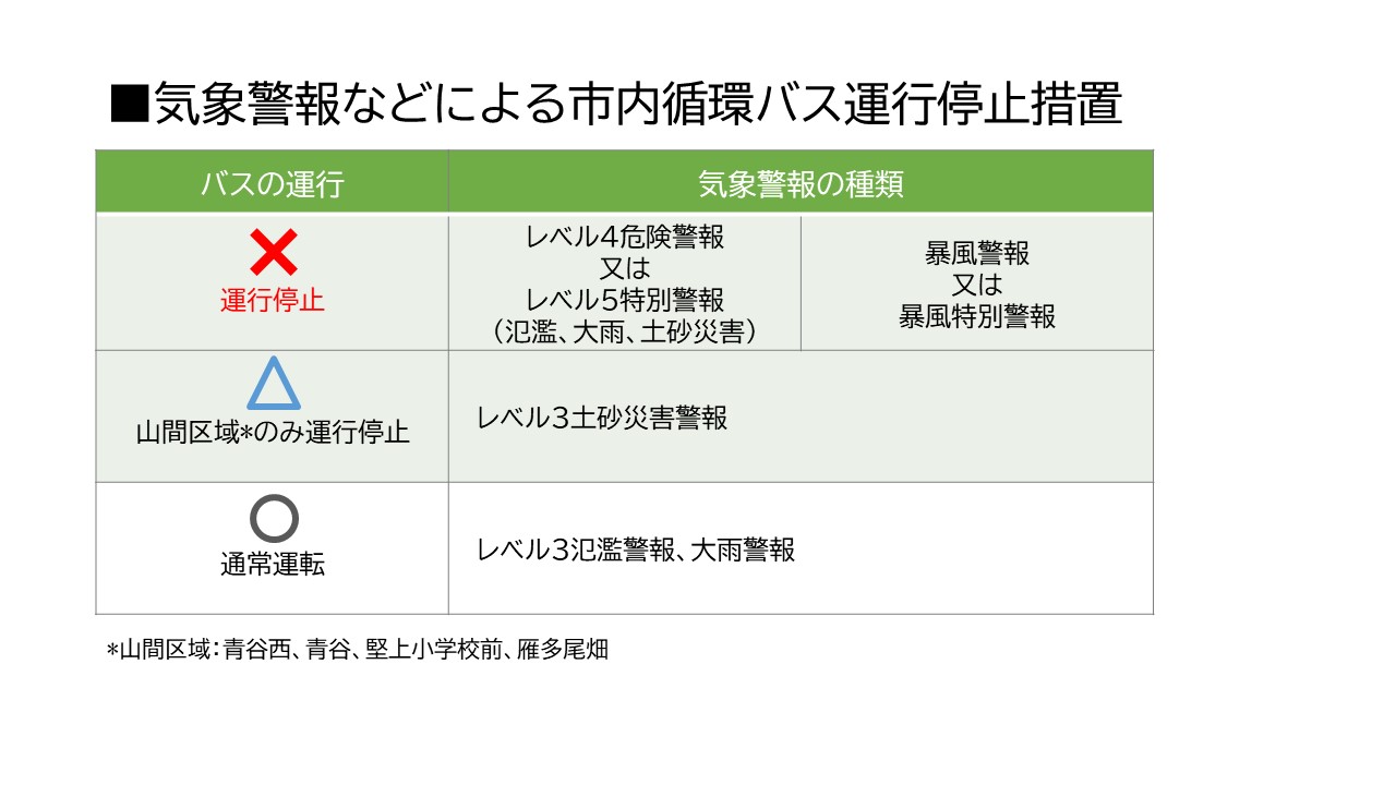 市内循環バス 警報 運転停止措置