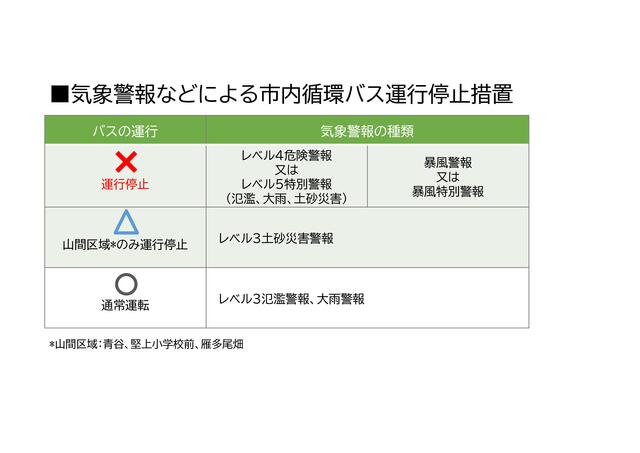 市内循環バス 警報 運転停止措置(HP用2) 市内循環バス 警報 運転停止措置