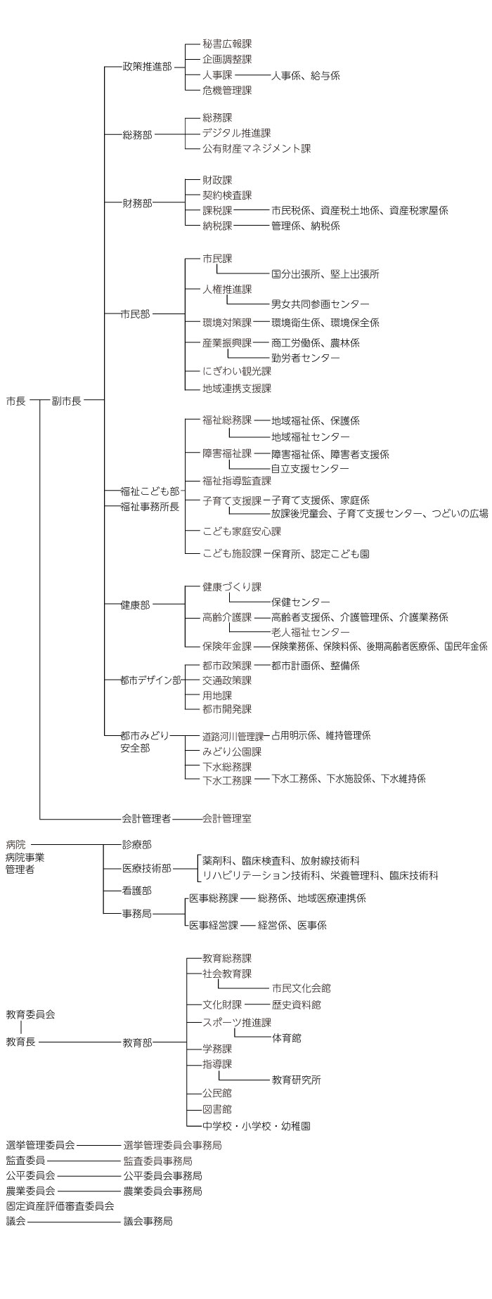 kikouzu2501001