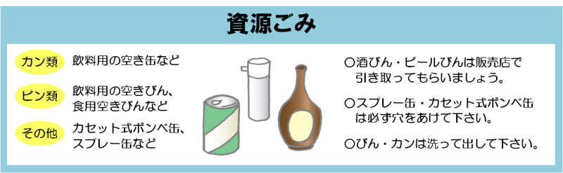 資源ごみの分別