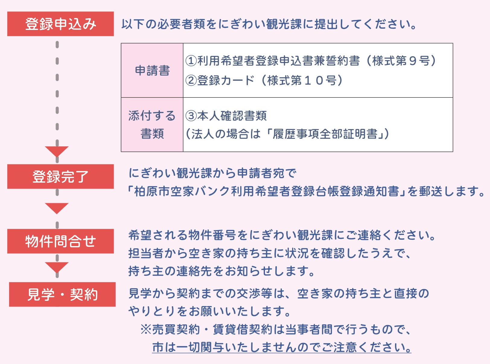 空家バンクWEBサイト 過去画像差し替え-1