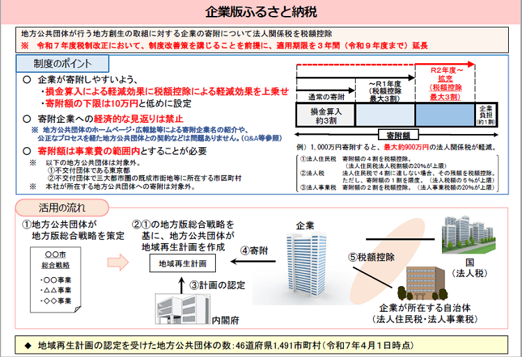 企業版ふるさと納税制度概要