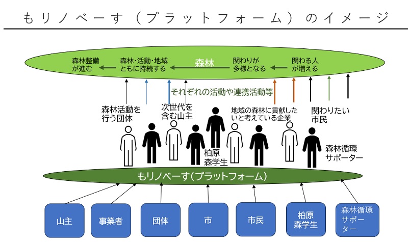 プラットフォームイメージHP.jpg