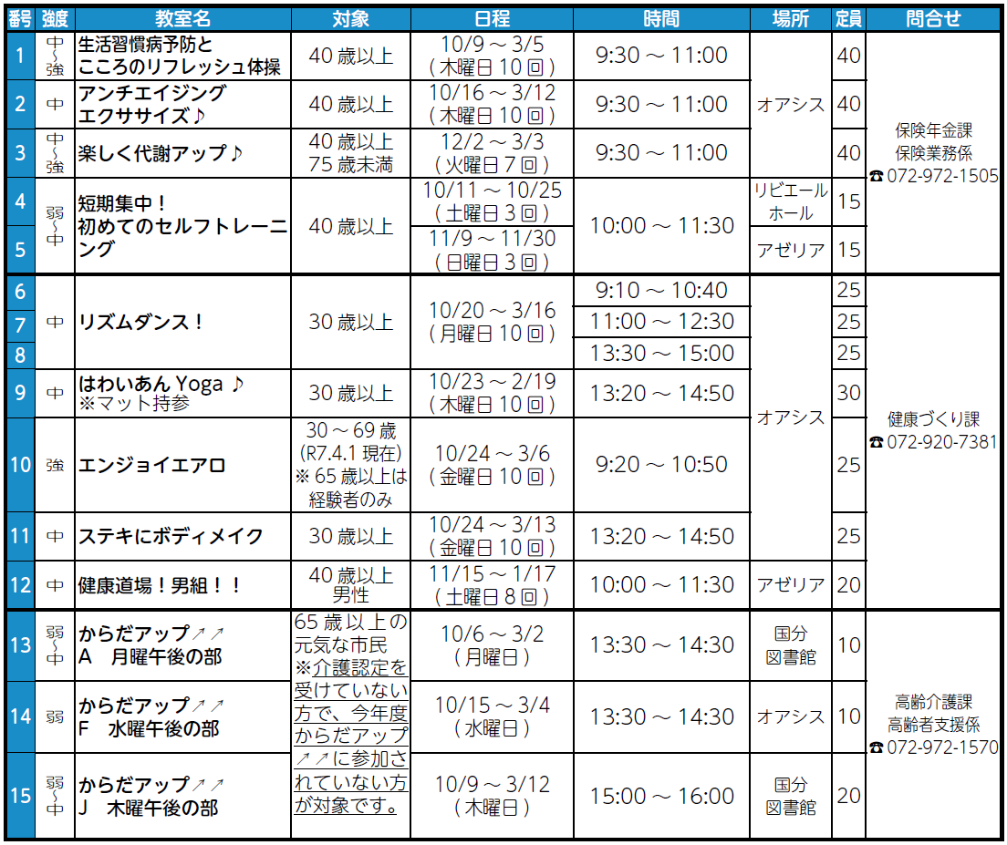 セレクト後期