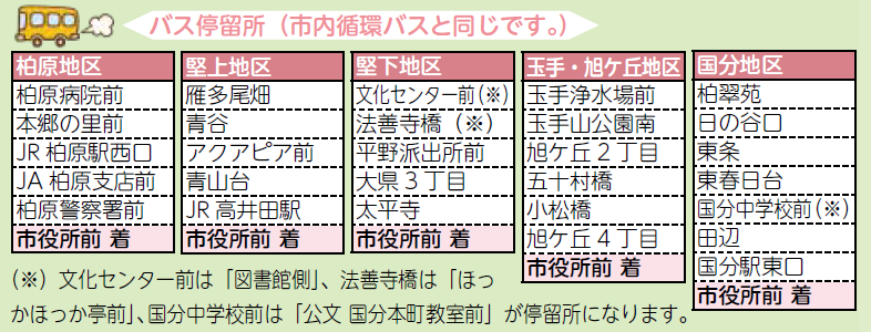 福祉大会　バス停留所