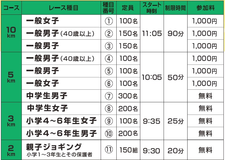 タイムスケジュール