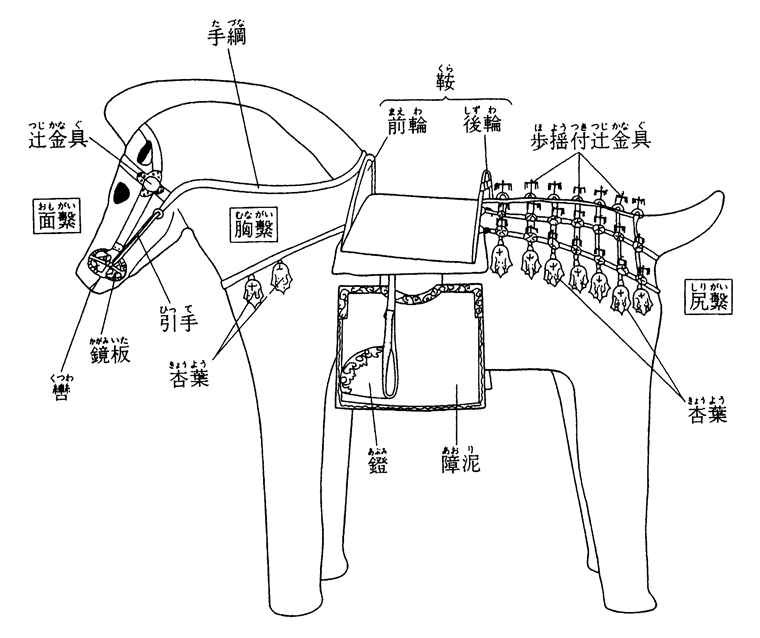 2-馬具の名称