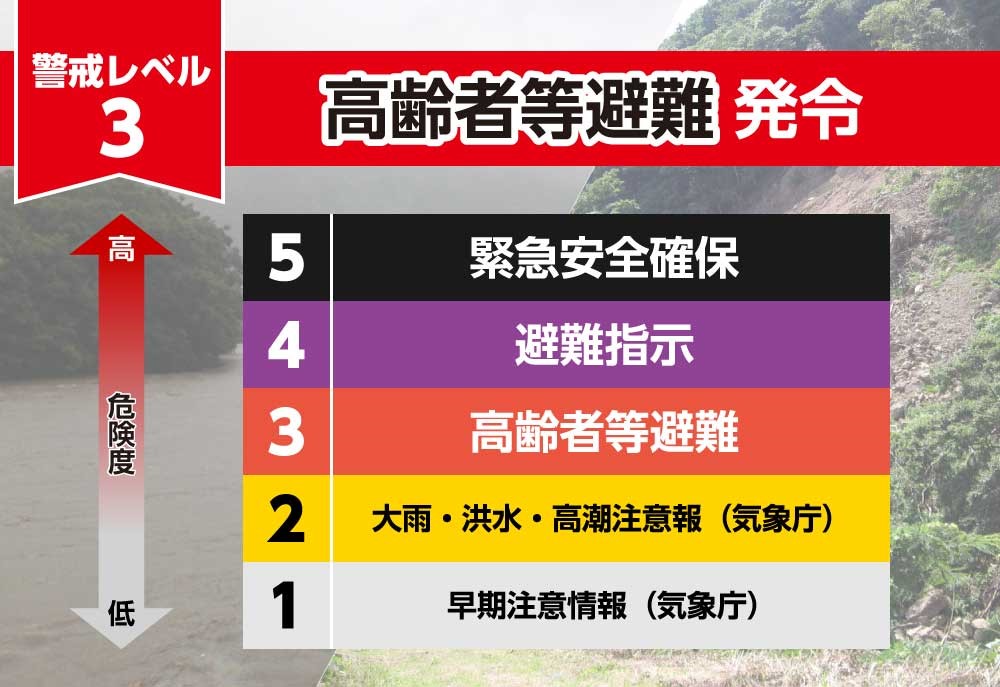 高齢者避難