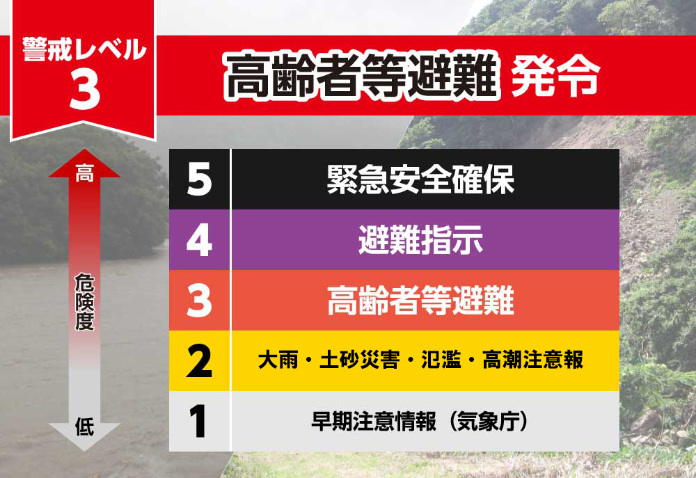 高齢者避難 高齢者避難