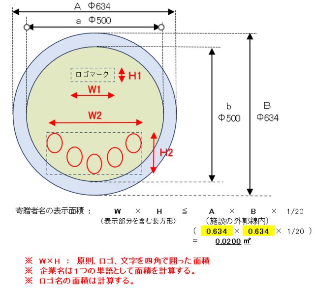 名称の表示の長方形面積について 名称の表示の長方形面積について
