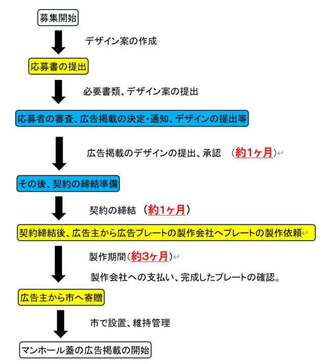 スケジュール スケジュール