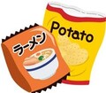 お菓子などの袋